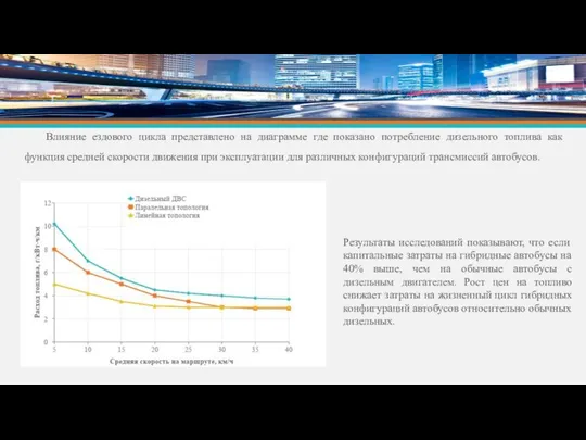 Влияние ездового цикла представлено на диаграмме где показано потребление дизельного топлива
