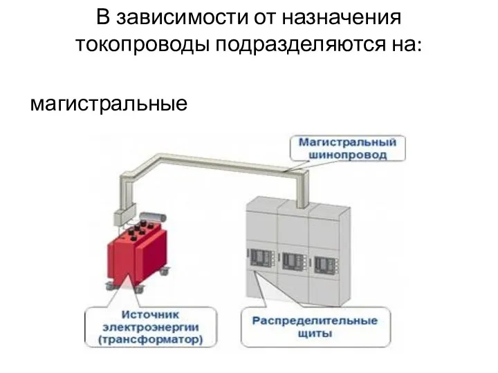 В зависимости от назначения токопроводы подразделяются на: магистральные