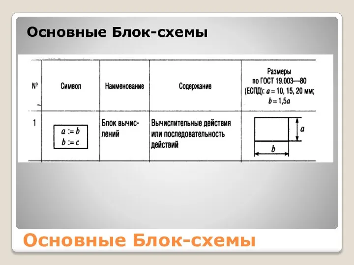 Основные Блок-схемы Основные Блок-схемы