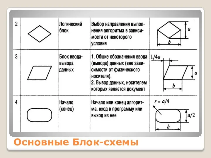 Основные Блок-схемы