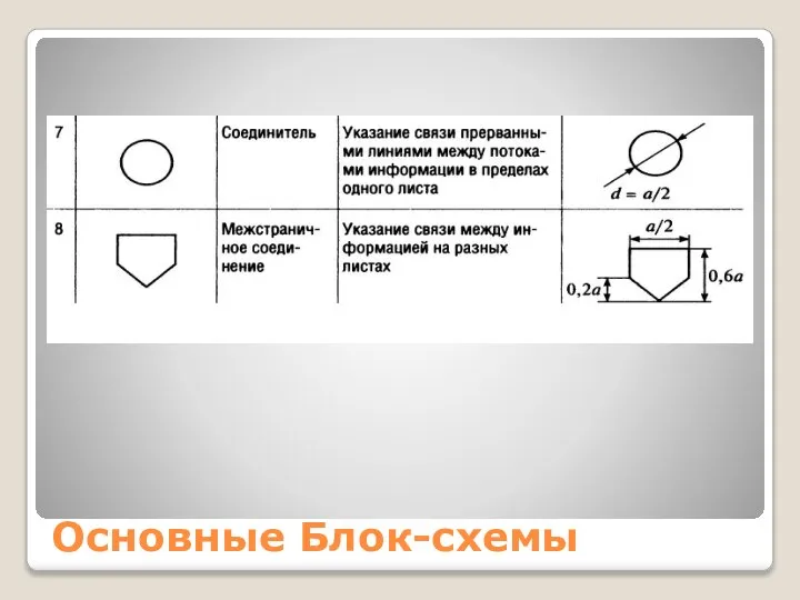 Основные Блок-схемы