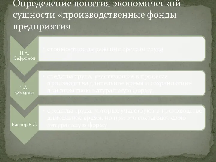 Определение понятия экономической сущности «производственные фонды предприятия