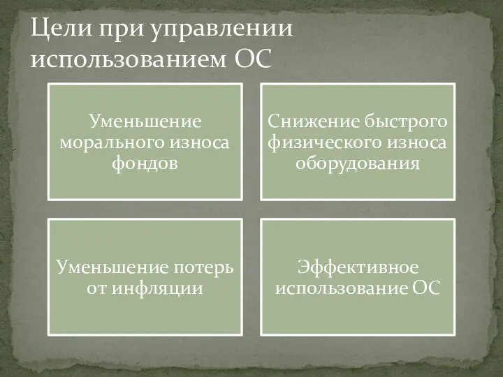 Цели при управлении использованием ОС