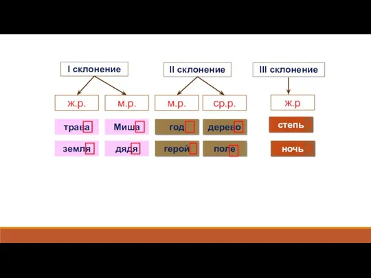 трава земля Миша дядя год герой дерево поле степь ночь ж.р.