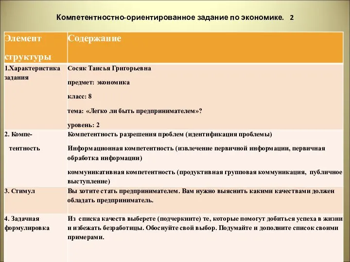 Компетентностно-ориентированное задание по экономике. 2