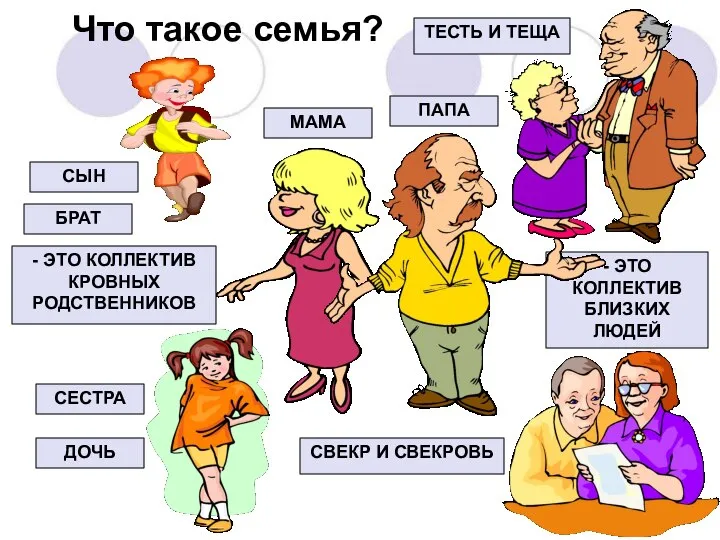 Что такое семья? МАМА СЫН ДОЧЬ БРАТ СЕСТРА - ЭТО КОЛЛЕКТИВ