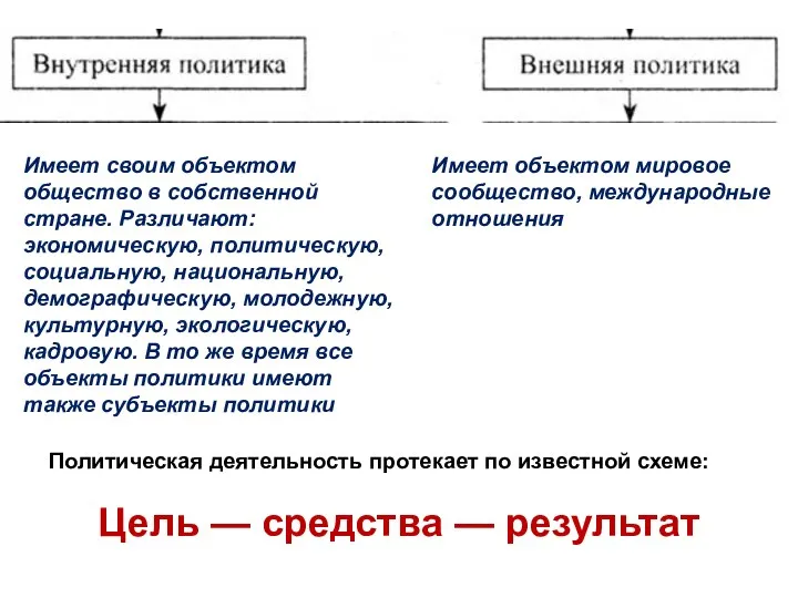 Имеет своим объектом общество в собственной стране. Различают: экономическую, политическую, социальную,