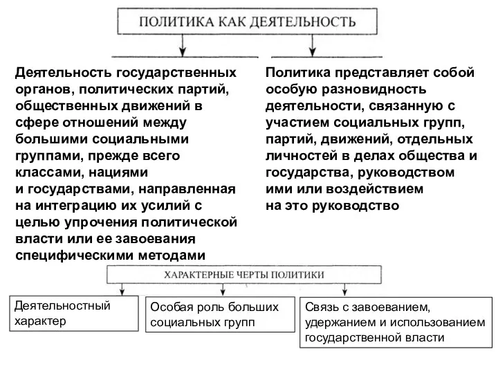 Деятельность государственных органов, политических партий, общественных движений в сфере отношений между