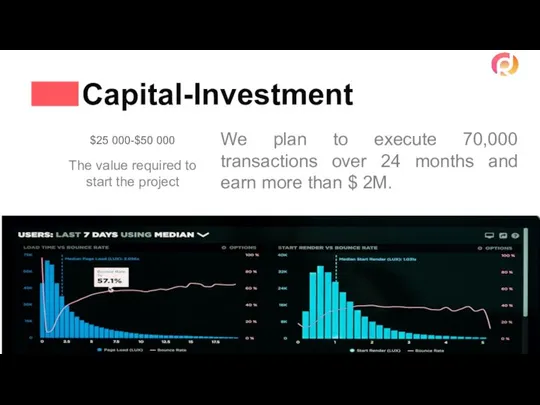 Capital-Investment $25 000-$50 000 The value required to start the project