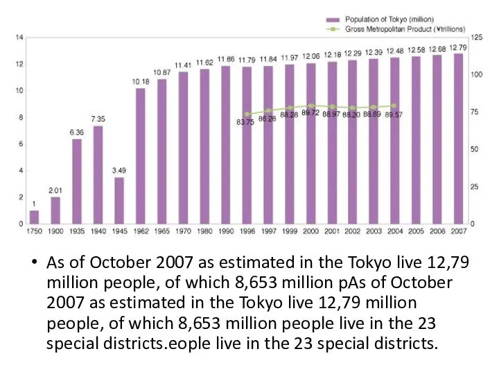 As of October 2007 as estimated in the Tokyo live 12,79