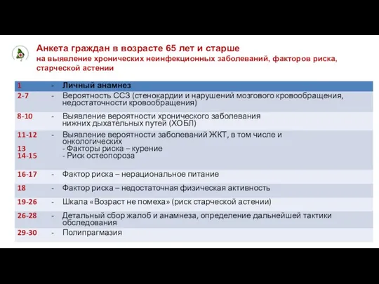 Анкета граждан в возрасте 65 лет и старше на выявление хронических