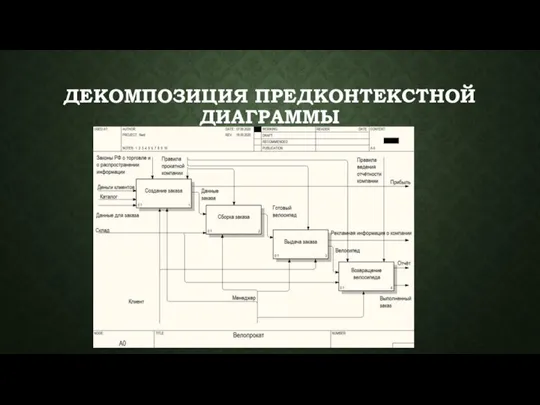 ДЕКОМПОЗИЦИЯ ПРЕДКОНТЕКСТНОЙ ДИАГРАММЫ