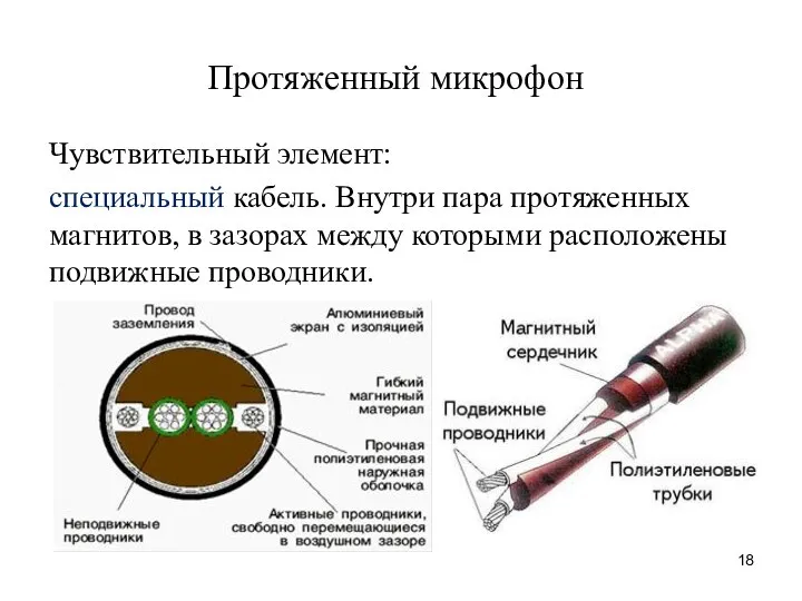 Протяженный микрофон Чувствительный элемент: специальный кабель. Внутри пара протяженных магнитов, в