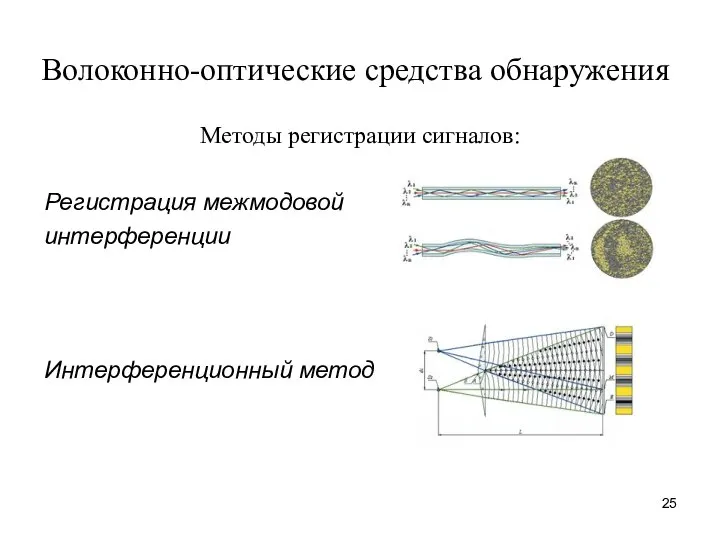 Волоконно-оптические средства обнаружения Методы регистрации сигналов: Регистрация межмодовой интерференции Интерференционный метод