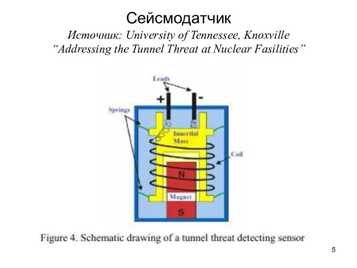 Сейсмодатчик Источник: University of Tennessee, Knoxville “Addressing the Tunnel Threat at Nuclear Fasilities”