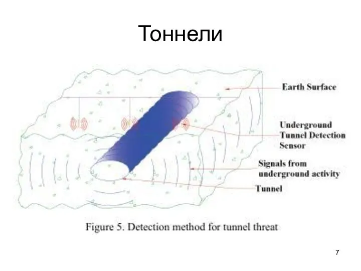 Тоннели