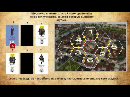 . Шестое сравнение. Шестой игрок сравнивает свою толпу с картой лидера,