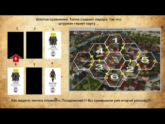 . Шестое сравнение. Толпа съедает лидера. Так что штурман теряет карту…