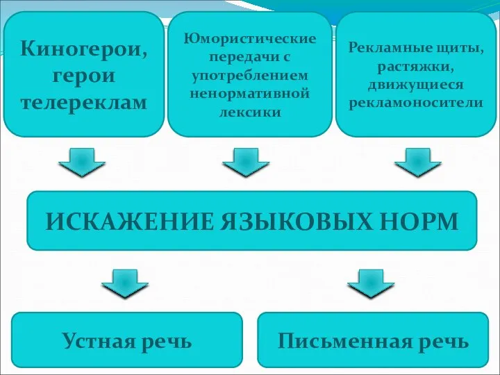 Киногерои, герои телереклам Юмористические передачи с употреблением ненормативной лексики Рекламные щиты,