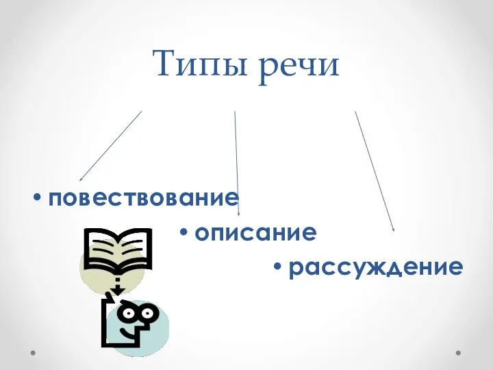 Типы речи повествование описание рассуждение