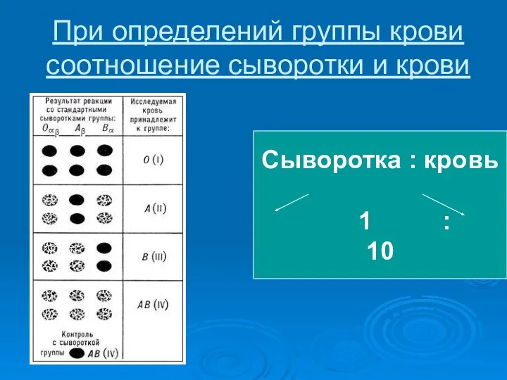 При определений группы крови соотношение сыворотки и крови Сыворотка : кровь 1 : 10