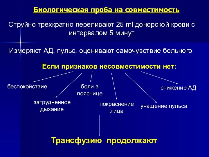 Биологическая проба на совместимость Струйно трехкратно переливают 25 ml донорской крови