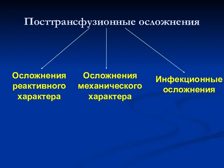 Посттрансфузионные осложнения Осложнения реактивного характера Осложнения механического характера Инфекционные осложнения