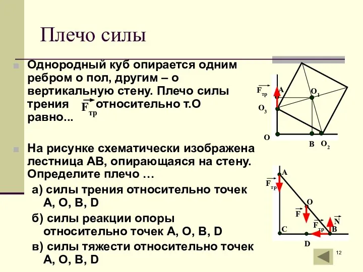 Плечо силы Однородный куб опирается одним ребром о пол, другим –