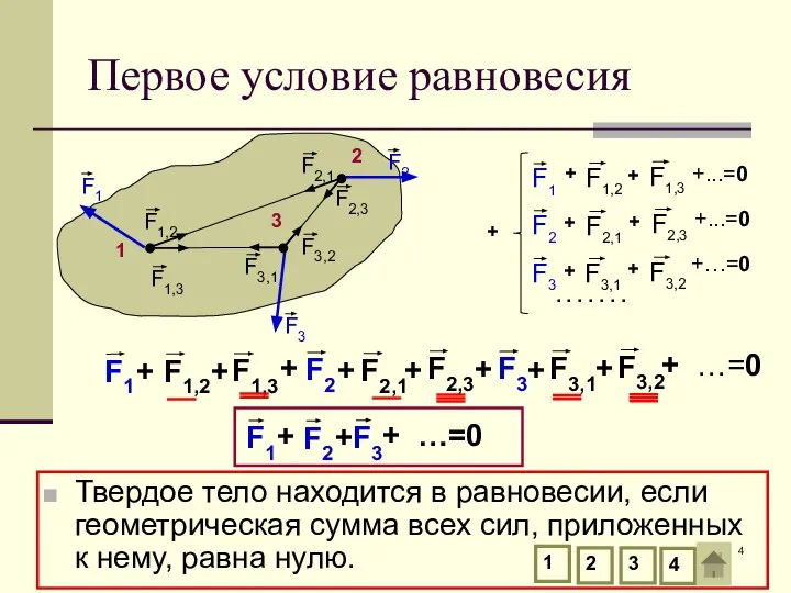 Первое условие равновесия Твердое тело находится в равновесии, если геометрическая сумма