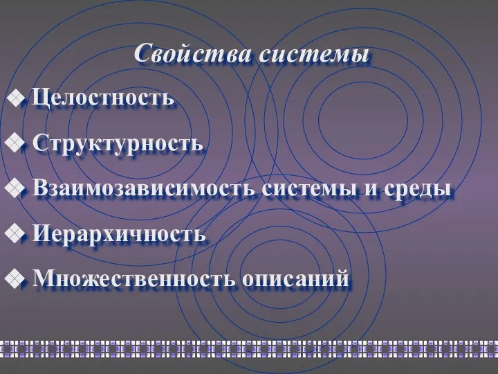 Свойства системы Целостность Структурность Взаимозависимость системы и среды Иерархичность Множественность описаний