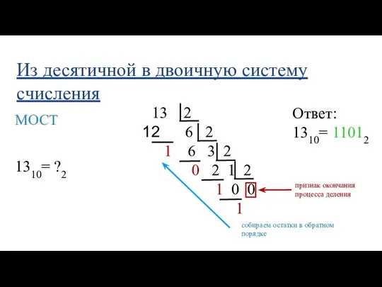 Из десятичной в двоичную систему счисления 1310= ?2 МОСТ 13 2