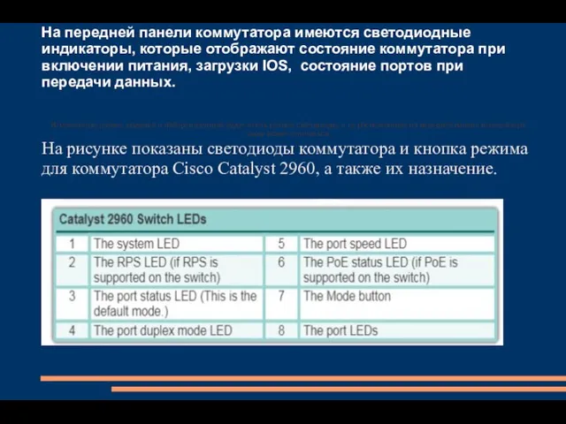 На передней панели коммутатора имеются светодиодные индикаторы, которые отображают состояние коммутатора