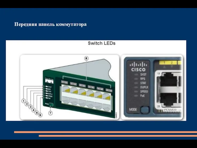 Передняя панель коммутатора