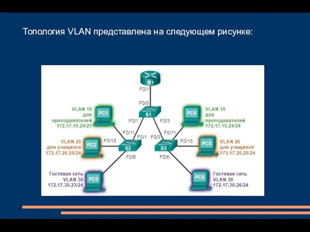 Топология VLAN представлена на следующем рисунке: