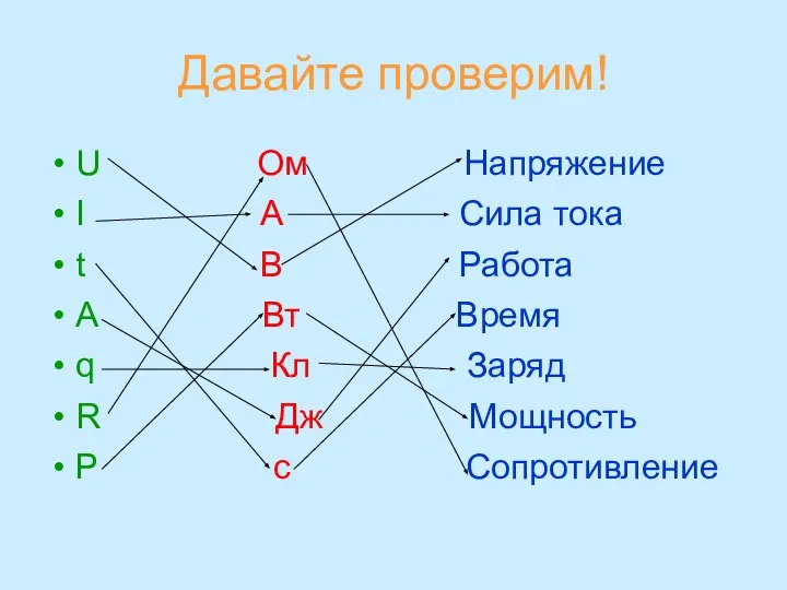 Давайте проверим! U Ом Напряжение I А Сила тока t В