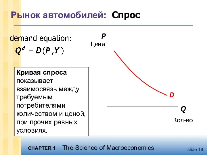 Рынок автомобилей: Спрос Q Кол-во P Цена Кривая спроса показывает взаимосвязь