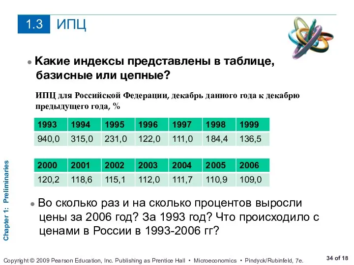 ИПЦ ● Какие индексы представлены в таблице, базисные или цепные? ●