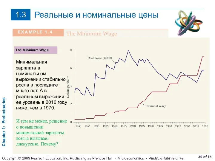 Реальные и номинальные цены The Minimum Wage Минимальная зарплата в номинальном