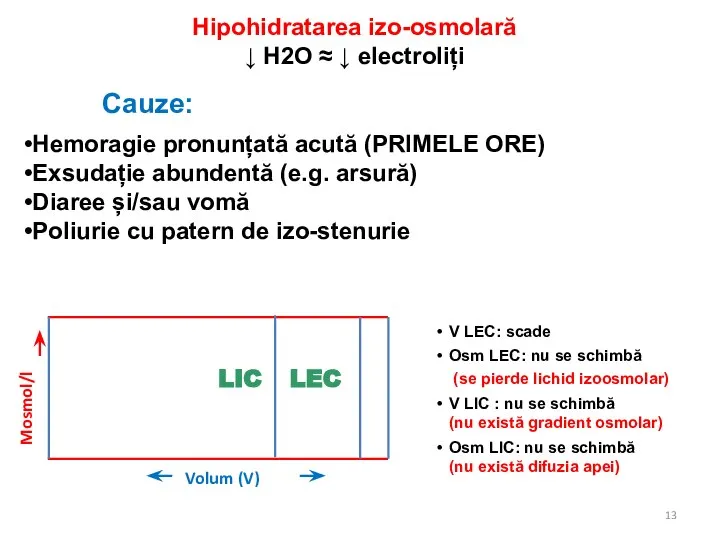 Hipohidratarea izo-osmolară ↓ H2O ≈ ↓ electroliți Cauze: Hemoragie pronunțată acută