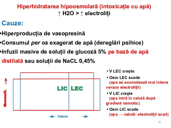 Cauze: Hiperproducția de vasopresină Consumul per os exagerat de apă (dereglări