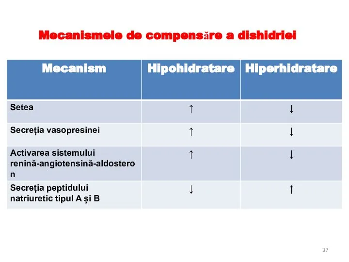 Mecanismele de compensăre a dishidriei