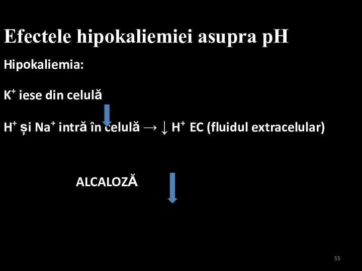 Efectele hipokaliemiei asupra pH Hipokaliemia: K+ iese din celulă H+ și