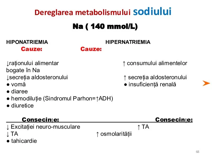 Dereglarea metabolismului sodiului Na ( 140 mmol/L) HIPONATRIEMIA HIPERNATRIEMIA Cauze: Cauze: