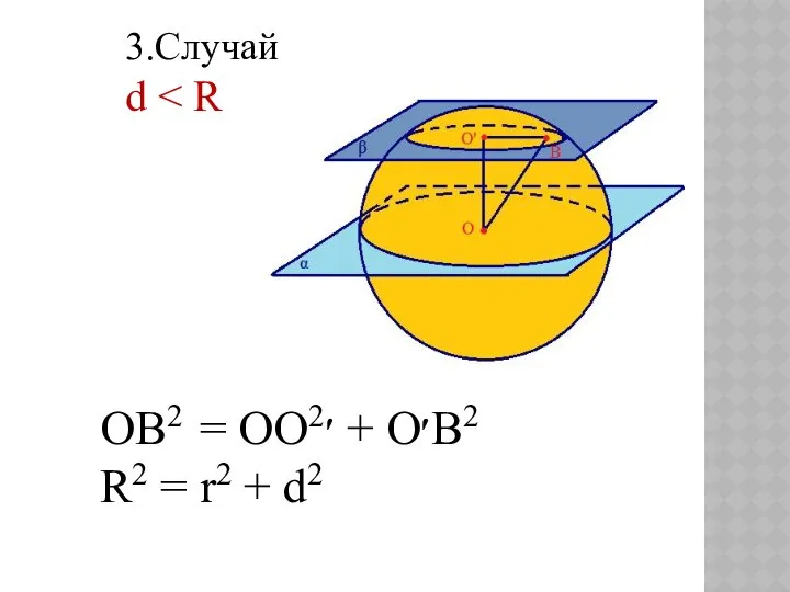 ОВ2 = ОО׳2 + О׳В2 R2 = r2 + d2 3.Случай d