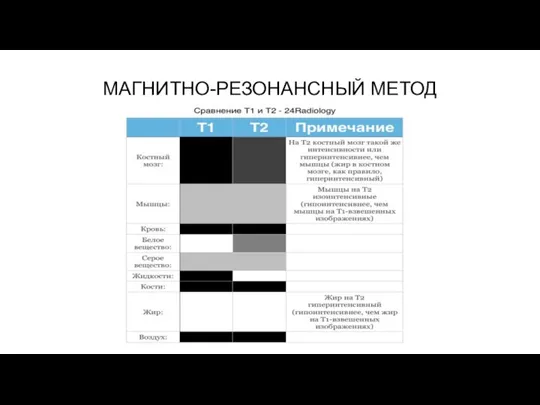 МАГНИТНО-РЕЗОНАНСНЫЙ МЕТОД