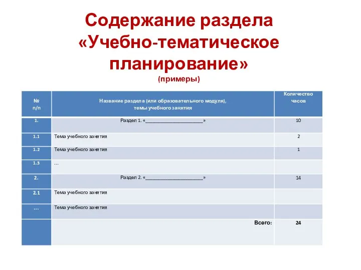 Содержание раздела «Учебно-тематическое планирование» (примеры) Учебно-тематическое планирование