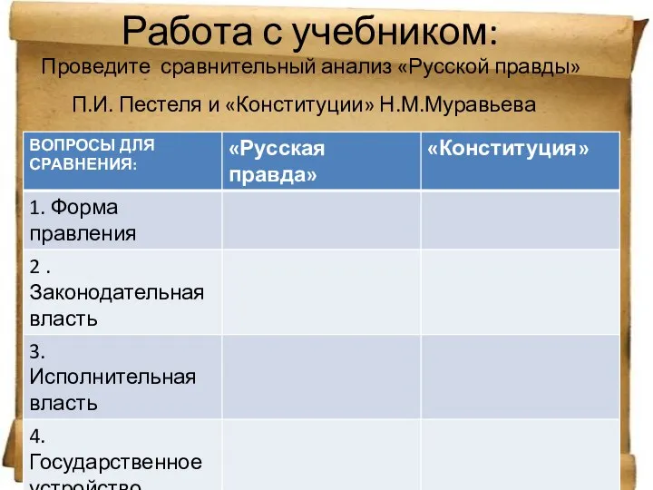 Работа с учебником: Проведите сравнительный анализ «Русской правды» П.И. Пестеля и «Конституции» Н.М.Муравьева