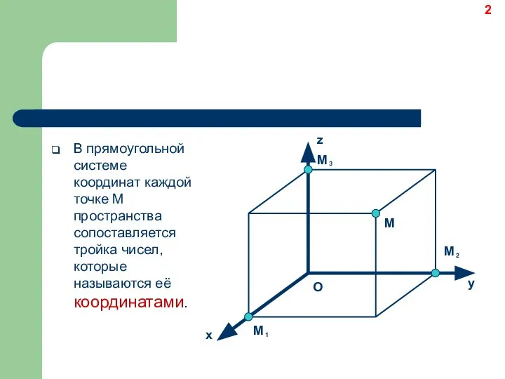 В прямоугольной системе координат каждой точке M пространства сопоставляется тройка чисел,