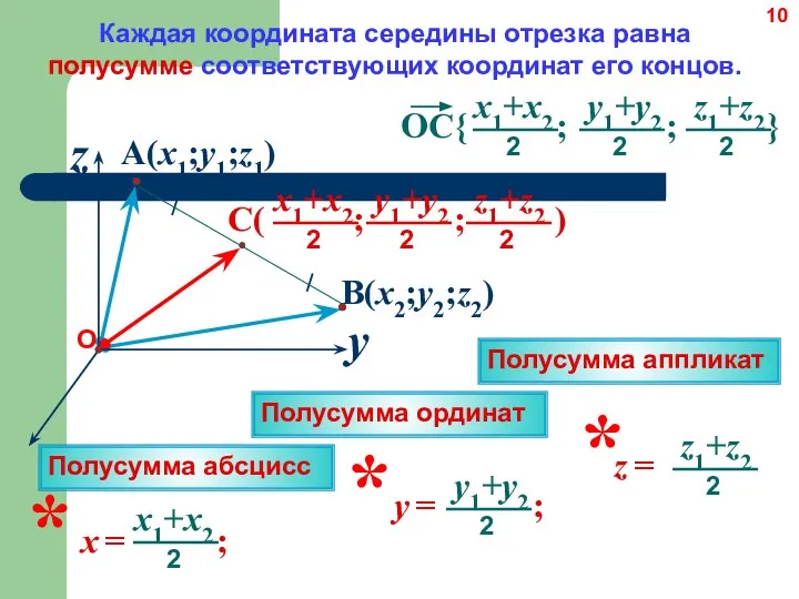 A(x1;y1;z1) z y B(x2;y2;z2) Каждая координата середины отрезка равна полусумме соответствующих