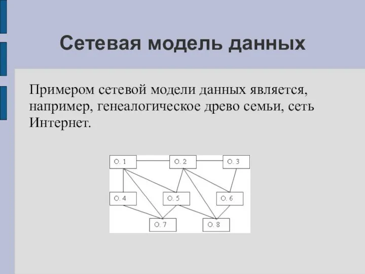 Сетевая модель данных Примером сетевой модели данных является, например, генеалогическое древо семьи, сеть Интернет.